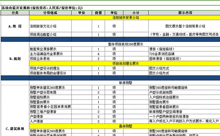 ipad移動售樓系統(tǒng)基礎(chǔ)設計費用圖